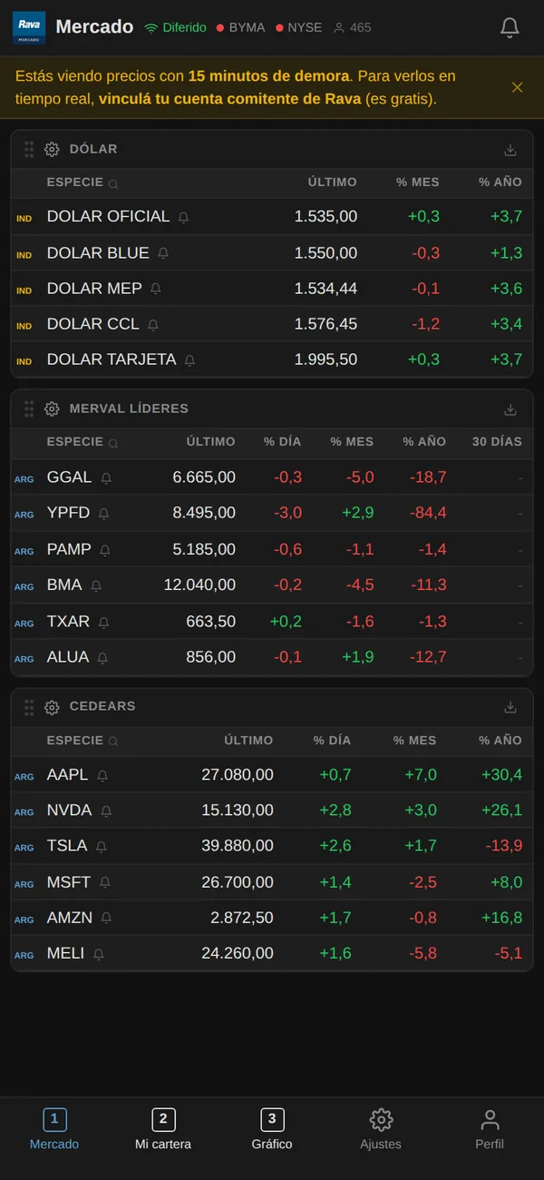 Pantalla de la app: dólar, Merval líderes y CEDEARs
